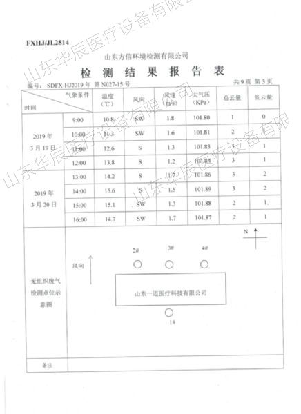 检测报告表