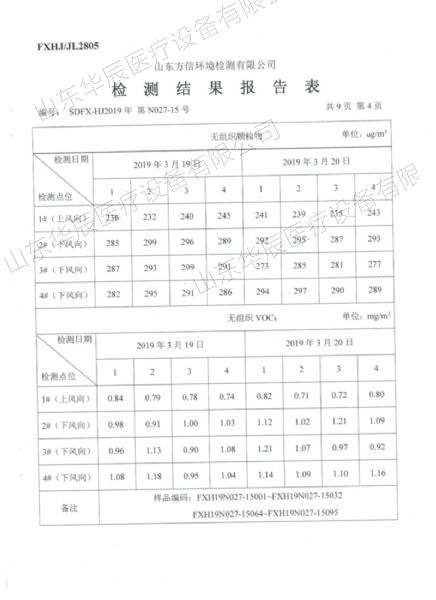 检测报告表