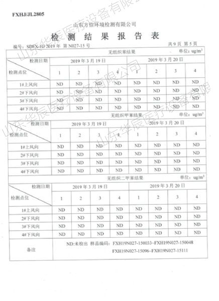 检测报告表