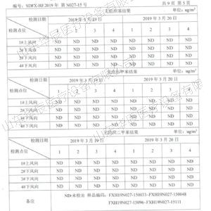 检测报告表