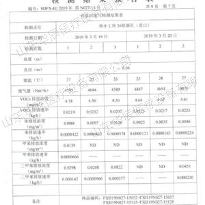 检测报告表